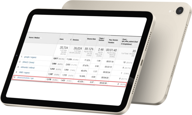 Digital marketing results