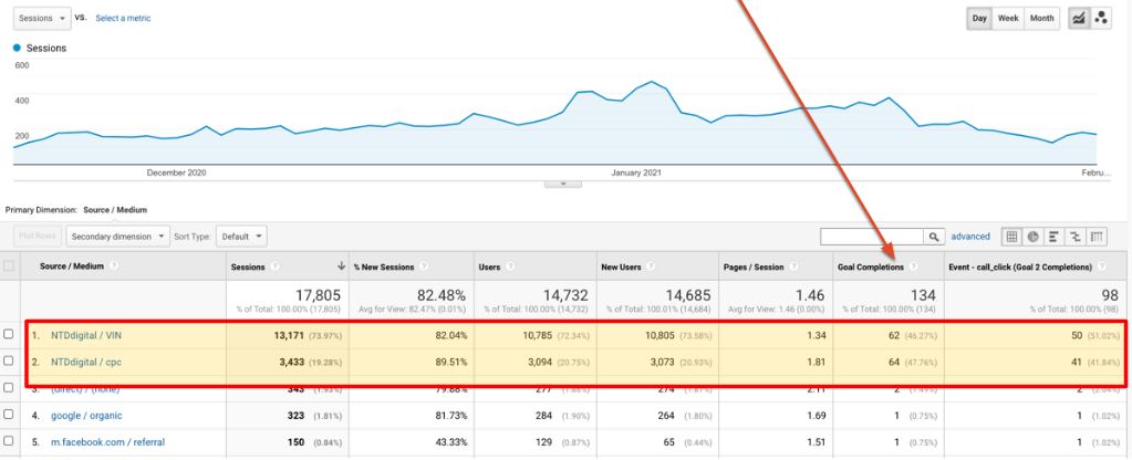 auto_digital_marketing_chart