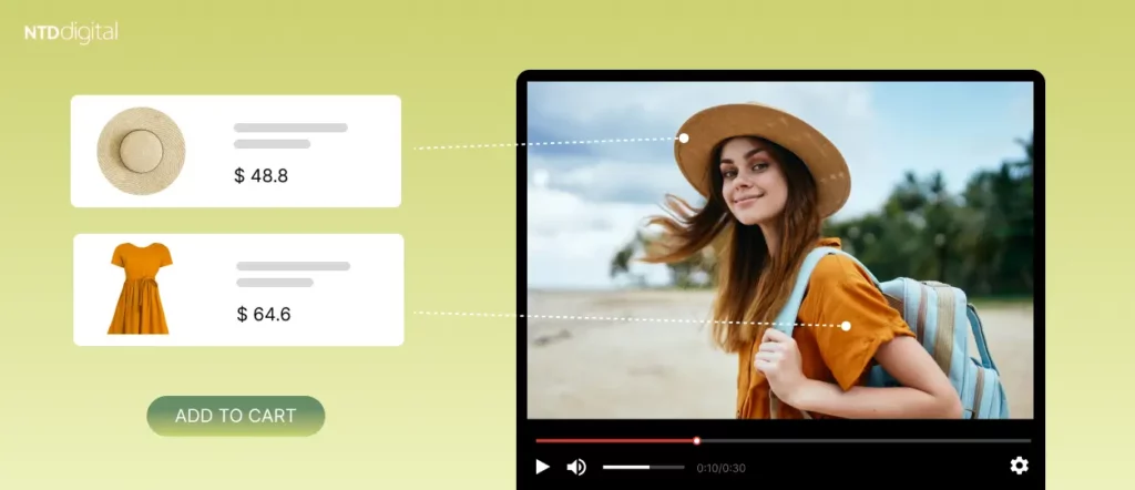 shoppable videos ads